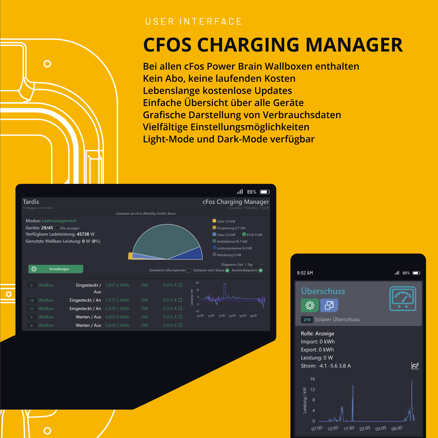 Aus Retoure: cFos Power Brain Wallbox Solar 11kW, 5m Kabel, mit Sichtfenster