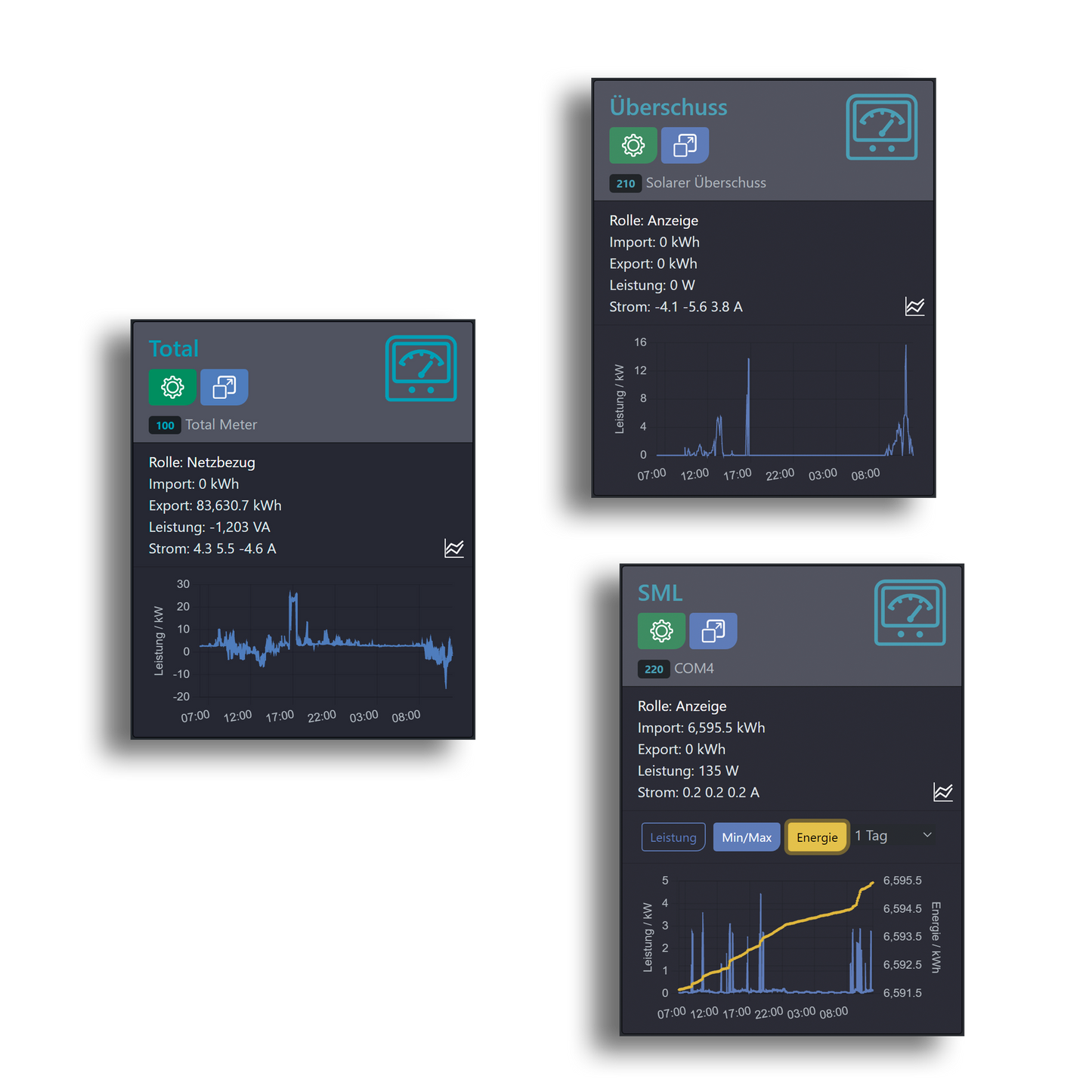 Aus Retoure: cFos Power Brain Wallbox Plug-In Solar 22kW, gedrosselt auf 11kW, mit Sichtfenster