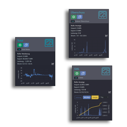 Aus Retoure: cFos Power Brain Wallbox Plug-In Solar 22kW, gedrosselt auf 11kW