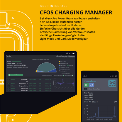 cFos Charging Manager Kit ESP